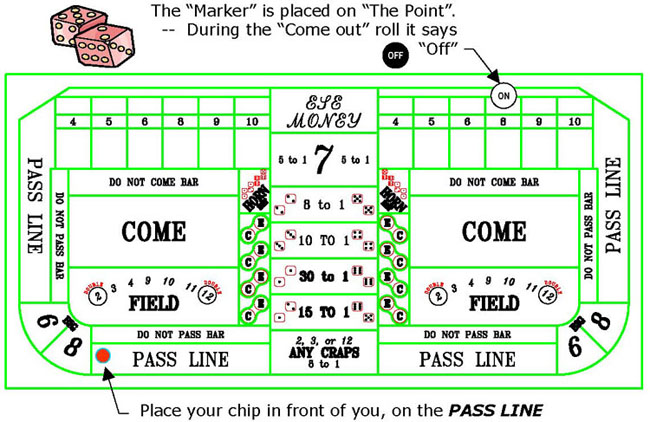 craps pass line place 6 and 8